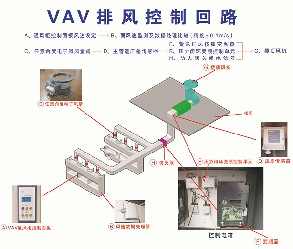 变风量（VAV）系统